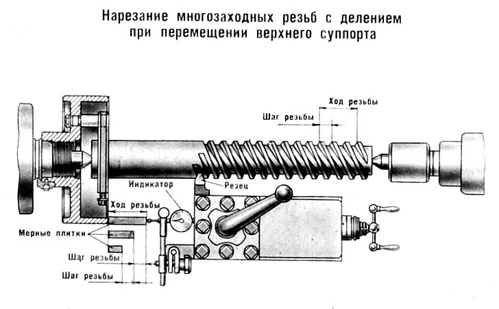 Деление многозаходных різьб смещением резца